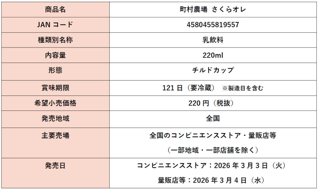 町村農場監修の春限定ドリンク「さくらオレ」パッケージ