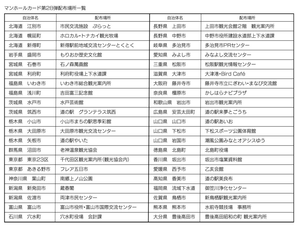 江別市マンホールカード第2弾 配布場所とデザインイメージ